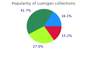 buy lumigan paypal