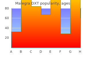130 mg malegra dxt sale