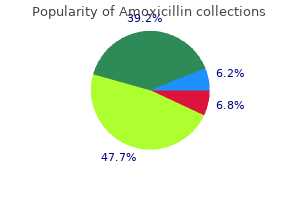 buy genuine amoxicillin