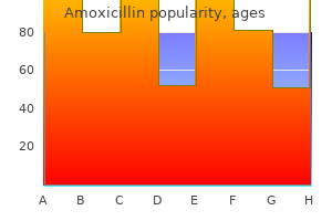 cheap 250mg amoxicillin fast delivery