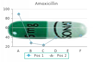 250 mg amoxicillin free shipping