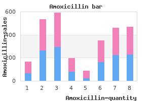 buy amoxicillin 250mg on-line