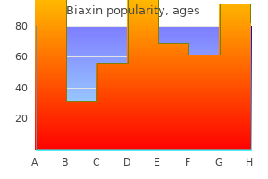 buy biaxin paypal