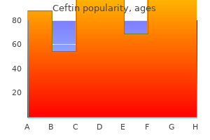 discount ceftin 250 mg on-line