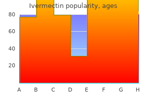 effective 3 mg ivermectin
