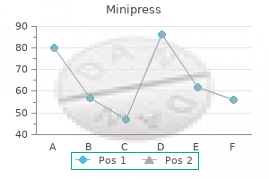 generic minipress 1 mg mastercard