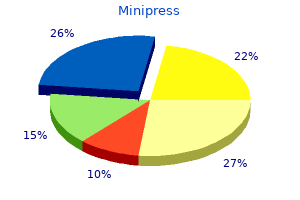 discount 2 mg minipress with amex