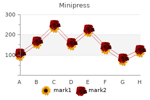 cheap 2mg minipress with amex