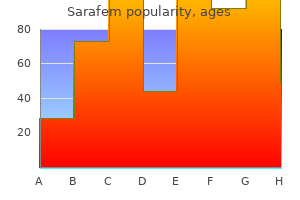 purchase 20 mg sarafem amex