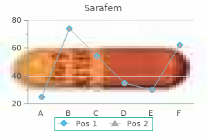 cheap 20mg sarafem amex