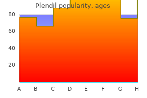 discount plendil line