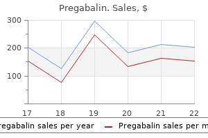 best purchase pregabalin