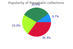 buy pregabalin cheap