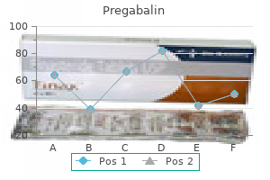 best 150 mg pregabalin