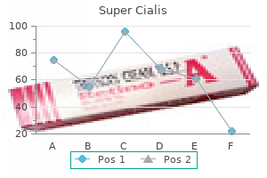 buy super cialis 80 mg low price