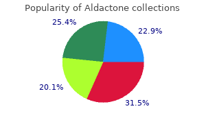 aldactone 100mg low price
