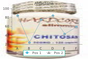 purchase aldactone 25 mg overnight delivery