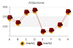 generic 100 mg aldactone