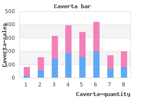 order caverta online now
