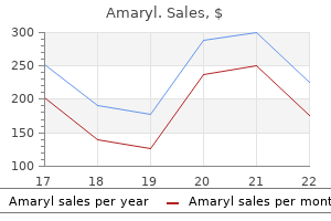 order amaryl canada