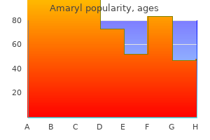 order amaryl toronto