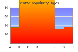 purchase benzac online now
