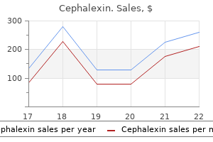 purchase cephalexin now