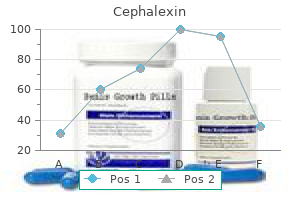 generic cephalexin 500mg with amex