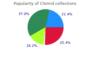 cheap 50 mg clomid free shipping