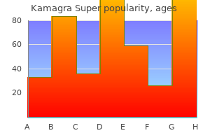 buy generic kamagra super online