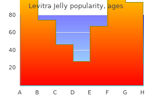 buy levitra jelly no prescription