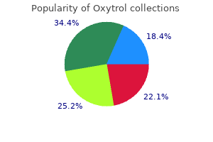buy oxytrol 5mg with visa