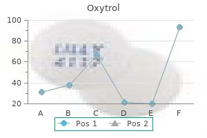 generic oxytrol 2.5 mg fast delivery