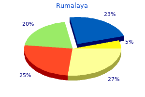 discount generic rumalaya canada