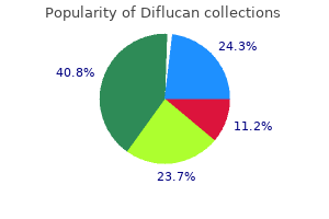 cheap diflucan express