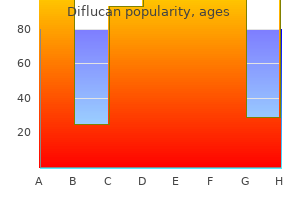 buy online diflucan