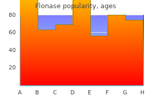 generic flonase 50mcg amex