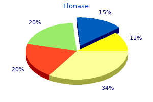 safe flonase 50mcg