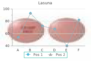 buy generic lasuna 60 caps line