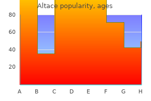 discount altace uk