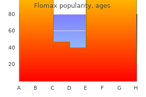 discount flomax 0.2mg without prescription