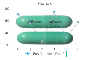 buy generic flomax on line