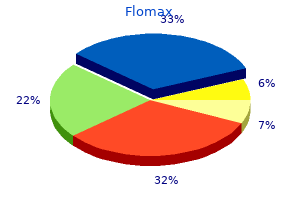 buy flomax master card