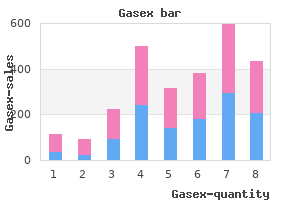 buy gasex paypal