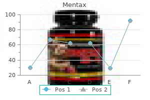 discount mentax 15gm mastercard