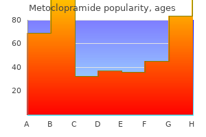 order metoclopramide now