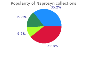 buy 500mg naprosyn with amex