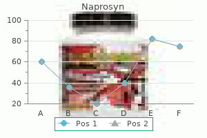 discount naprosyn 250mg online