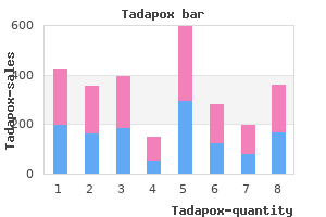cheap tadapox 80 mg amex
