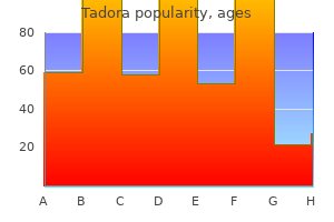 order online tadora